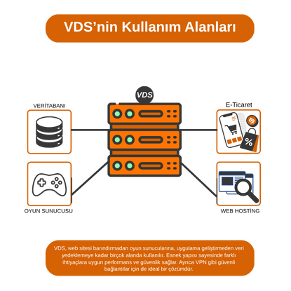 VDS Kullanım Alanları