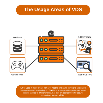 VDS Use Cases