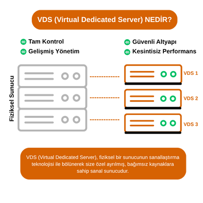VDS Nedir?