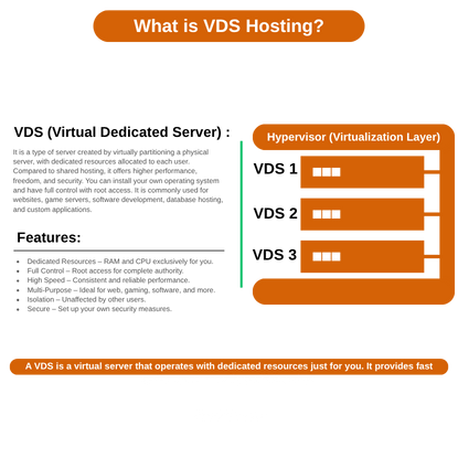 What is a Virtual Server