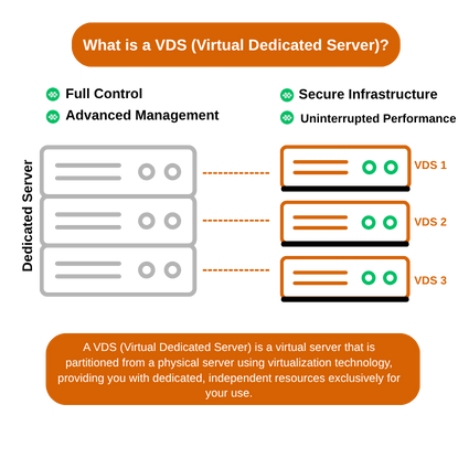 What is VDS?